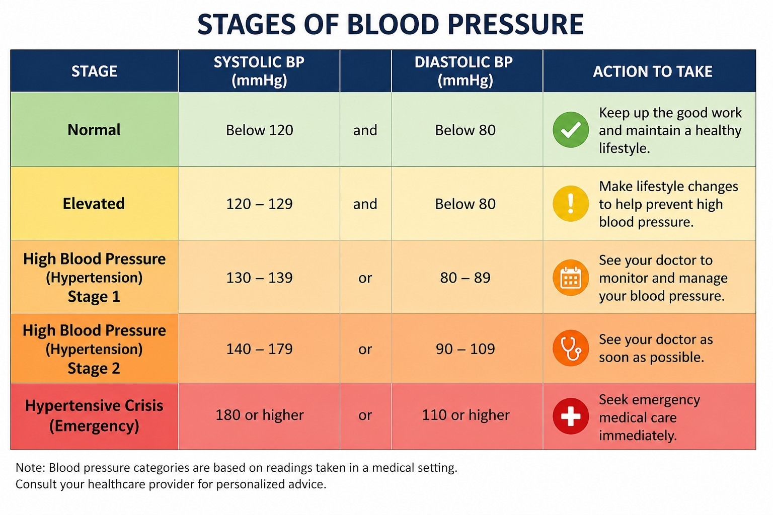 Get Life Insurance even if you have high blood presssure with the Chronic Life Plan from AllLife